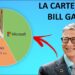 Gráfico circular que muestra la cartera de inversiones con Microsoft y Berkshire Hathaway como las mayores participaciones