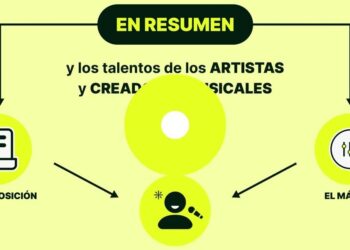 Sia: Descubre de dónde es la icónica cantante australiana en una infografía que muestra composición, artista e máster del proceso musical.