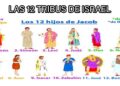 Ilustración con las figuras y nombres de las doce tribus de Israel; Cuántos hijos tuvo Jacob: descubre la historia de sus 12 hijos.