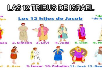 Ilustración con las figuras y nombres de las doce tribus de Israel; Cuántos hijos tuvo Jacob: descubre la historia de sus 12 hijos.