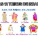 Ilustración con las figuras y nombres de las doce tribus de Israel; Cuántos hijos tuvo Jacob: descubre la historia de sus 12 hijos.